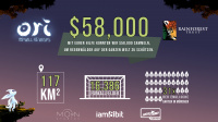 iam8bit, Moon Studios und Skybound Games sammeln 58.000 USD für Rainforest Trust durch Erlöse der Ori-Serie auf Nintendo Switch