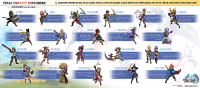 Final Fantasy Explorers Boasts 21 Job Classes in Upcoming Nintendo 3DS Adventure