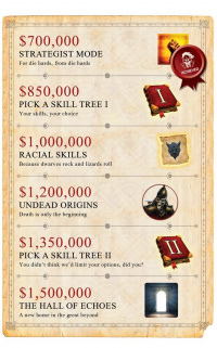 Divinity: Original Sin 2 Stretch Goals and Bonus Rewards Unveiled