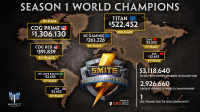 ​ SMITE World Champions Take Home $1.3 Million; New Map Trailer