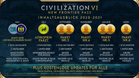 Sid Meiers Civilization VI - New Frontier-Pass erscheint