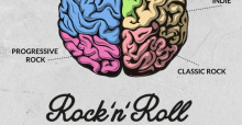 The ultimate rock quiz 'Rock'n'Roll Knowitall' has just been released for Android and iOS