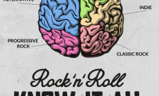 The ultimate rock quiz 'Rock'n'Roll Knowitall' has just been released for Android and iOS