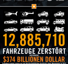 Beta-Tester erbeuten neun Billionen US-Dollar in Battlefield Hardline