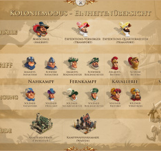 Die Siedler Online stellt PvP und neues Kampfsystem vor