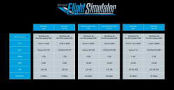 Flight Simulator 2020