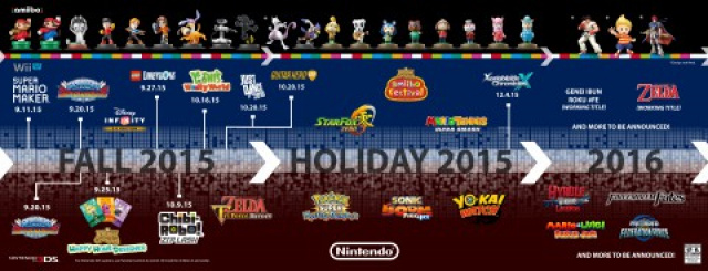 Nintendo is Reworking Classic Franchises to Give Players New ExperiencesVideo Game News Online, Gaming News